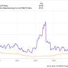 Microsoft CEO Satya Nadella's $80 Billion Promise: What It Means for Nvidia and AI Stocks