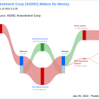AGNC Investment Corp's Dividend Analysis