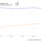 Is Visa Stock a Buy?