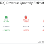 Earnings To Watch: OptimizeRx Corp (OPRX) Reports Q1 2025 Result