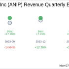 ANI Pharmaceuticals Inc (ANIP) Q3 2024 Earnings Report Preview: What To Expect