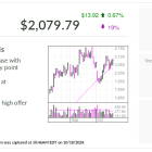 IBD Stock Of The Day: Amazon's Latin America Rival MercadoLibre Leads E-Commerce Group