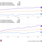 Forget Shopify: 1 Spectacular E-Commerce Stock to Buy Hand Over Fist Instead