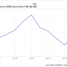 3 Things to Know Before Buying Opendoor Stock in 2024