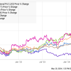 An Activist Hedge Fund Is Buying This Dividend Stock. Time to Follow?