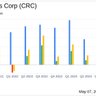 California Resources Corp (CRC) Q1 2024 Earnings: Adjusted Net Income Surpasses Expectations ...