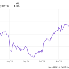 Nuclear and Renewable Energy Stocks Have Lost Their Shine