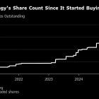 MicroStrategy May Soon Rival Amazon, Alphabet in Common Shares