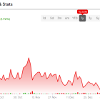 Instacart Stock (NASDAQ:CART): Investors are Missing the Big Picture