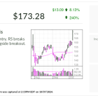 Generac Stock Gets A Category 5 Breakout