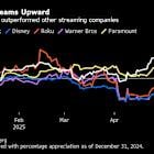 Netflix Investors Unfazed by Tariffs With Growth Engine Humming