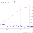 Rivian: Buy, Sell, or Hold?