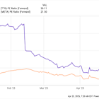 2 No-Brainer Stocks to Buy With $2,000 Right Now