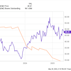 3 Reasons to Buy This Top Auto Stock Before It's Too Late