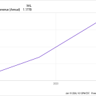 1 Under-the-Radar Growth Stock to Buy and Hold