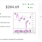 What's Old Is New Again: SAP Shift To Cloud Fuels Growth