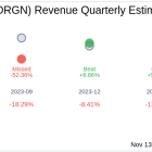 Origin Materials Inc (ORGN) Q3 2024 Earnings Report Preview: What To Expect