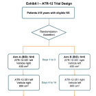 AZTR: Planning 2nd Site for ATR-12 Trial