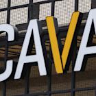 Cava Group Posts Strong Results, But Outlook Holds Back Stock
