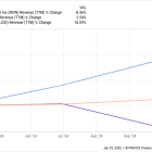 3 Smart EV Stocks to Buy With $1,000 Right Now