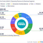 Is Kohl's a Value Play or Value Trap?