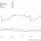 1 Unstoppable Artificial Intelligence (AI) Stock Down 40% to Buy Hand Over Fist, According to Wall Street