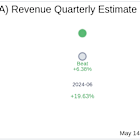 What To Expect From Cava Group Inc (CAVA) Q1 2025 Earnings