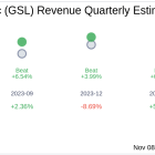 Global Ship Lease Inc (GSL) Q3 2024 Earnings Report Preview: What To Expect