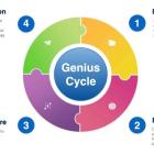 Genius Group and FatBrain AI Agree to Merge into Growth Platform to Accelerate the Exponential Economy of Tomorrow