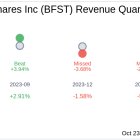 What To Expect From Business First Bancshares Inc (BFST) Q3 2024 Earnings