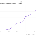 Is It Too Late to Buy MicroStrategy Stock?