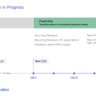 LGMK: New Products, New Distribution Channels, New Agreements