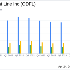 Old Dominion Freight Line Matches Analyst EPS Estimates in Q1 2024