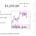 TransDigm, IBD Stock Of The Day, Nears Buy Point As GE Aerospace Flies