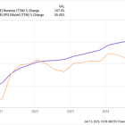 3 Reasons Five Below Is a Must-Buy for Long-Term Investors