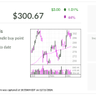 Supply-Chain Software Firm Manhattan Associates Chases Breakout Amid Enterprise Tech Rally