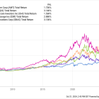 These Magnificent Dividend Stocks Have Made Investors a Lot Richer Over the Past 20 Years