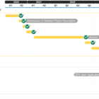 Osisko Development Reports First Quarter 2024 Results