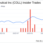 Insider Sell: EVP & Chief Commercial Officer Scott Dreyer Sells 10,000 Shares of Collegium ...
