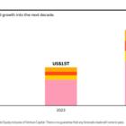 BlackRock 2025 Private Markets Outlook: A New Era of Growth