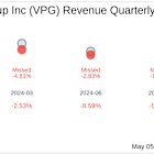Vishay Precision Group Inc (VPG) Q1 2025 Earnings Report Preview: What To Expect