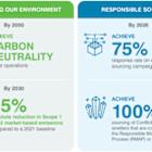 Sensata Technologies’ Fifth Sustainability Report Highlights Efforts Supporting Innovation, Operations and Community Impact