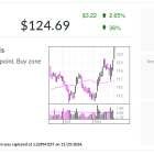 TJX, IBD Stock Of The Day, Actionable After Earnings, Target Hikes