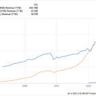 2 Artificial Intelligence Stocks That Could Make You a Millionaire