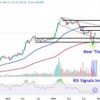 Supermicro Stock Price Levels to Watch After  Monday's Near-30% Surge