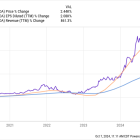 Surprise: These 3 Large-Cap Stocks Have Outperformed Nvidia Stock in 2024