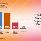 Employers Report Steady Hiring Plans for Q3, Though Uncertainty Around Global Trade Led Many to Pause Hiring Decisions