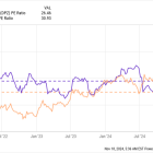 Billionaire Warren Buffett Just Added These 2 Stocks to Berkshire Hathaway's Portfolio. 3 Things to Know Before You Buy