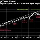 One of Wall Street’s biggest bulls slashes view as tariffs bite