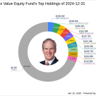 Fidelity National Information Services Inc: A Significant Exit by Parnassus Value Equity Fund